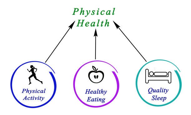 Lifestyle Habits That Promote Sleep