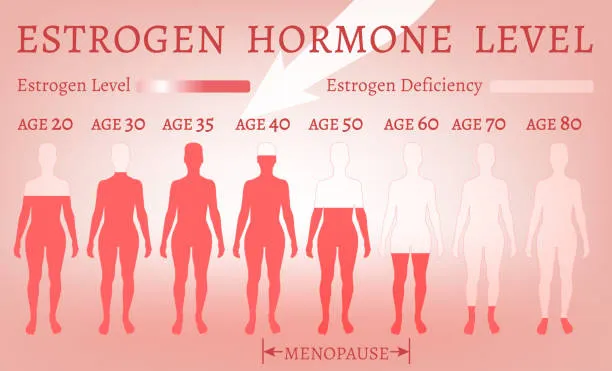 Natural Hormonal Balance in the Human body